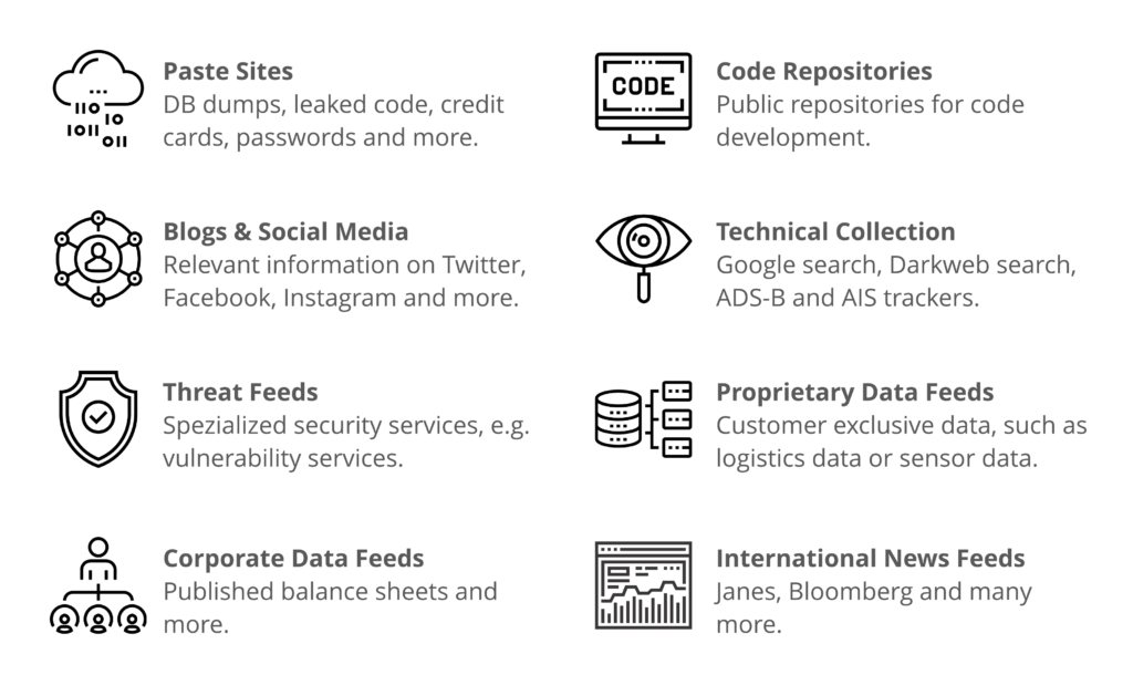 Data sources integrated into Traversals' Federated Search.