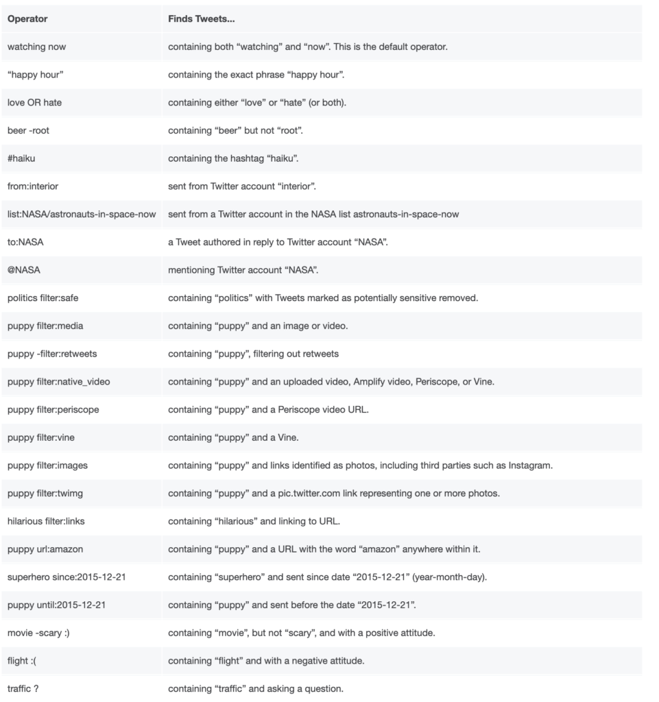 A list of all Twitter search operators.