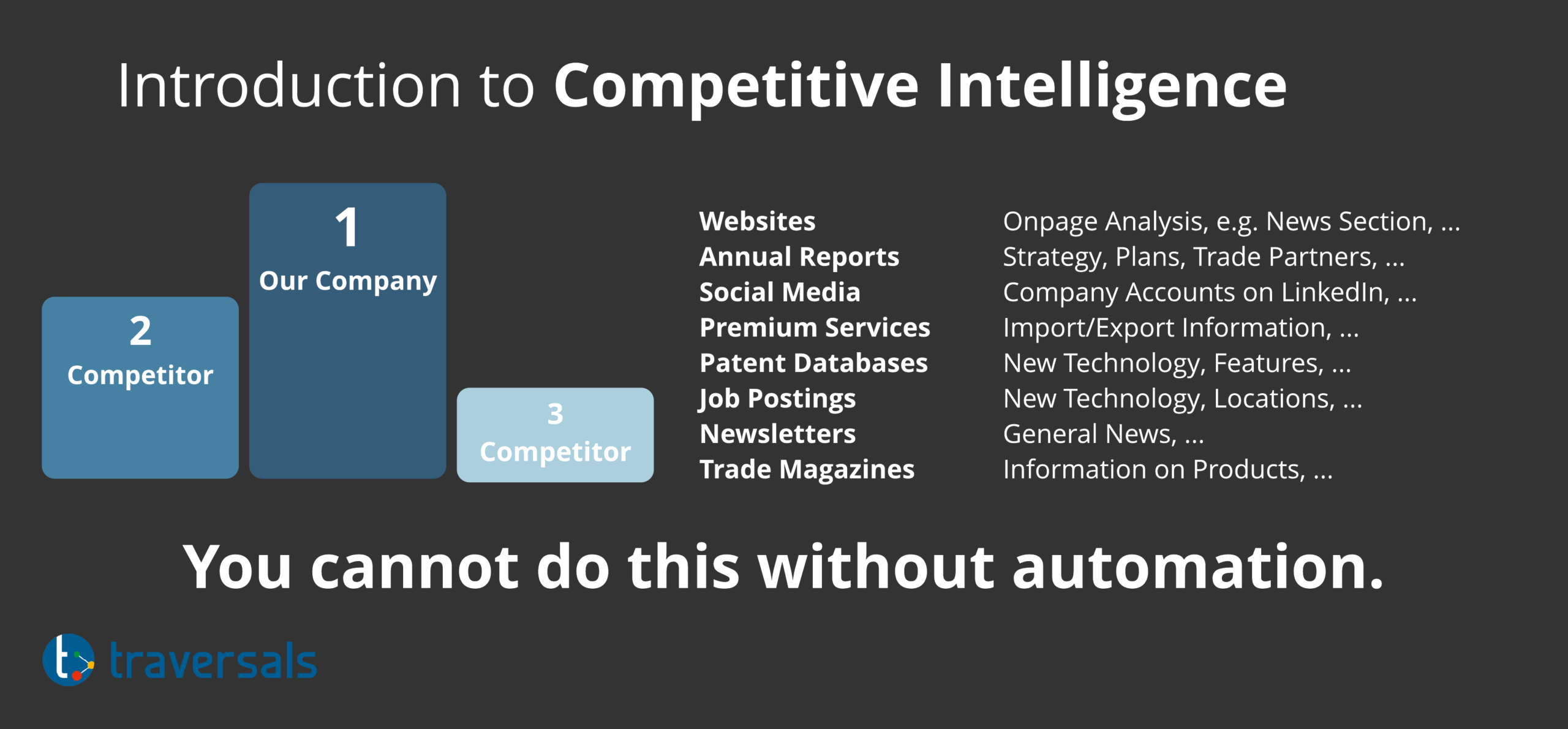 The introduction to Competitive Intelligence.