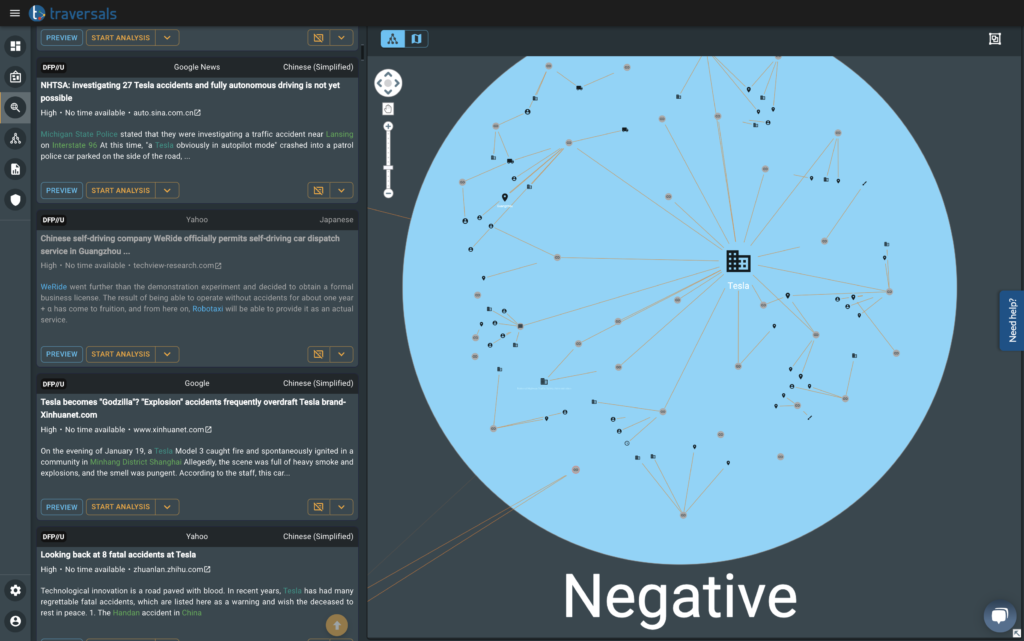 Grouping the knowledge graph by sentiment shows that Tesla is mostly mentioned in a negative context.